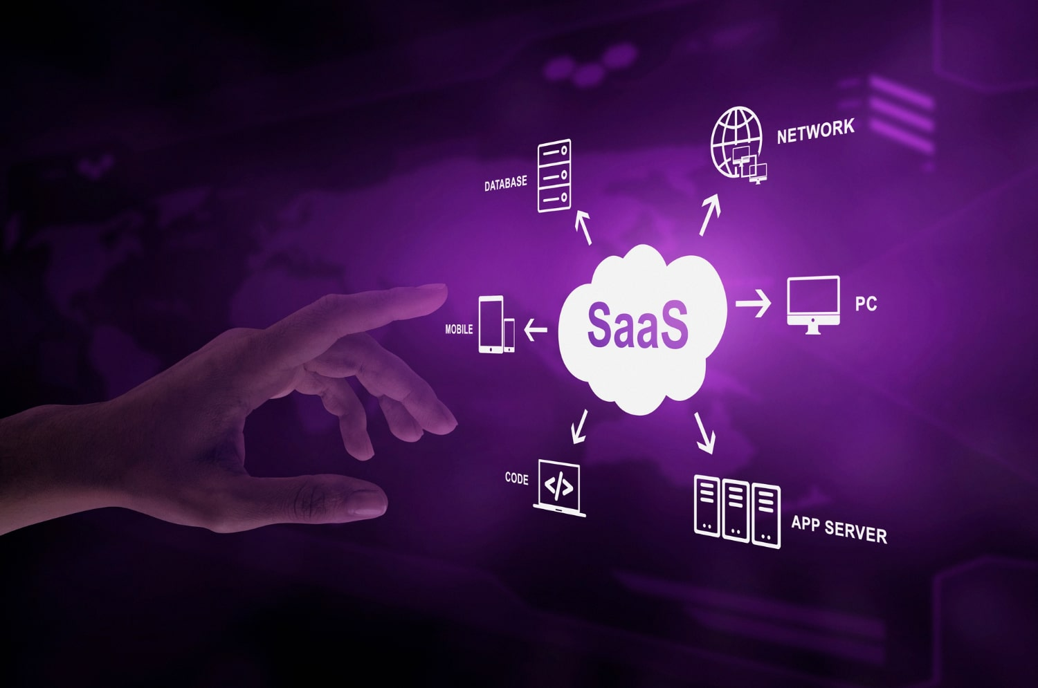 How to Evaluate SaaS Pricing Models in the U.S. ?